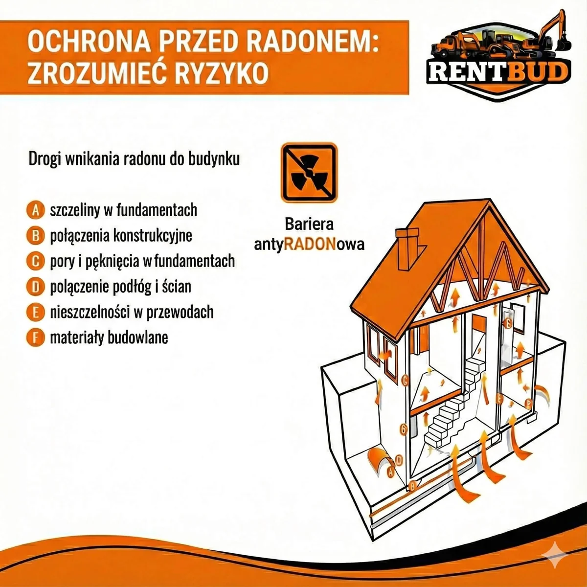 Schemat ochrony fundamentów przed radonem – drogi przenikania radonu i bariery antyradonowe